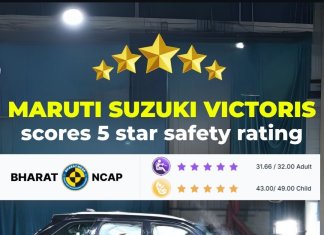 Maruti Suzuki Victoris Launched in India: Here’s What You Need to Know